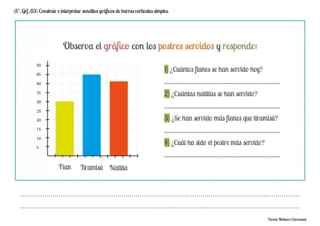 💙 GRÁFICOS 💙 Quinto Educación Primaria (10 años)
