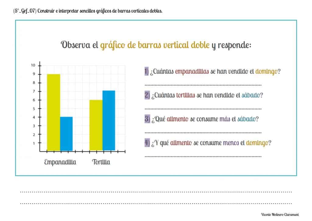 Problemas De Graficas De Barras Para Primaria www.matematicasinclusivas.com