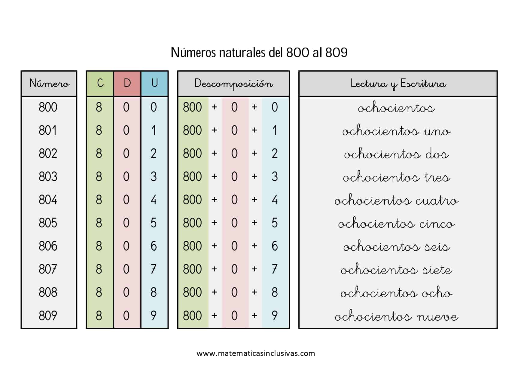 💙 NÚMEROS DE 800 A 899 💙 Segundo de Educación Primaria (7 años)