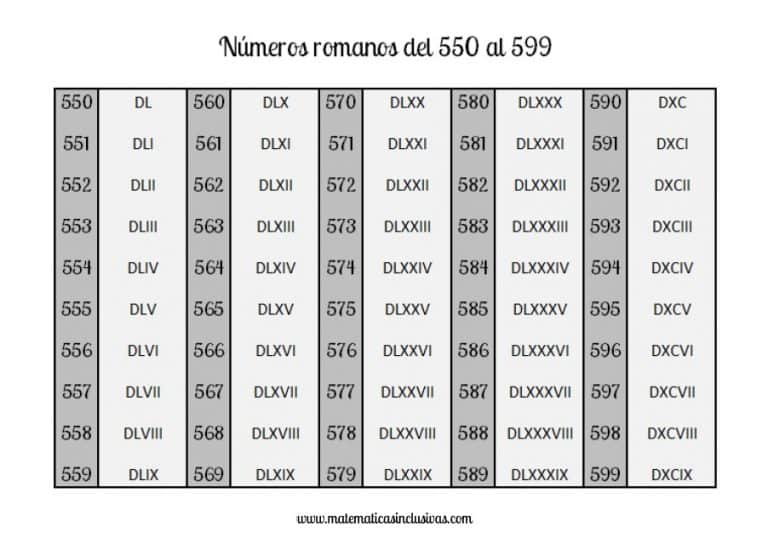 Cómo Se Escribe 550 En Números Romanos