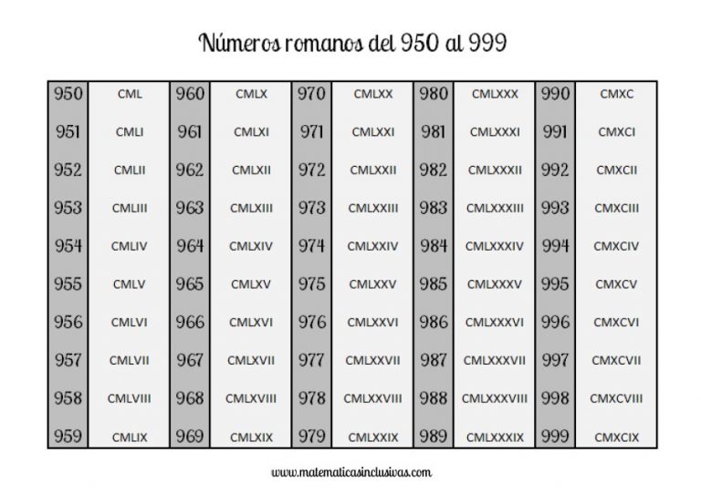 Como Se Escribe En Numero Romano 999