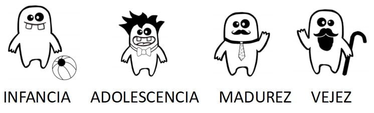 EXPLICACION CONCEPTO ANTES DESPUES