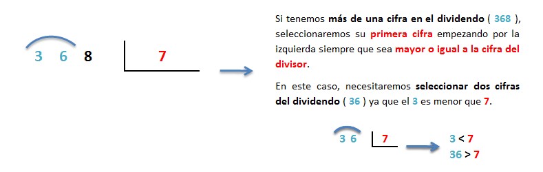 dividir 3 cifras entre 1 cifra inexacta paso a paso
