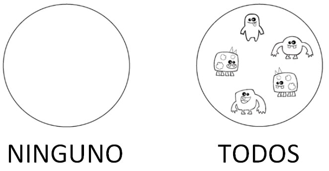 explicacion conceptos todos y ninguno