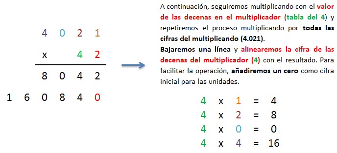 explicacion multiplicacion 4 cifras por 2 cifras sin llevar 2