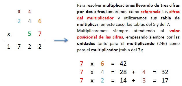 explicacion multiplicar 3 cifras por 2 cifras llevando paso a paso 1