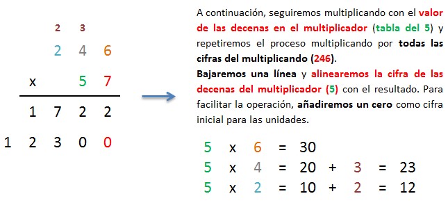 explicacion multiplicar 3 cifras por 2 cifras llevando paso a paso 2