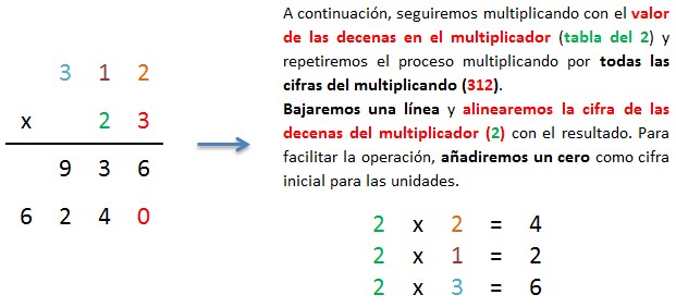 explicacion multiplicar 3 cifras por 2 cifras sin llevar paso a paso 2
