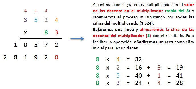 explicacion paso a paso multiplicacion 4 cifras por 2 cifras llevando 2