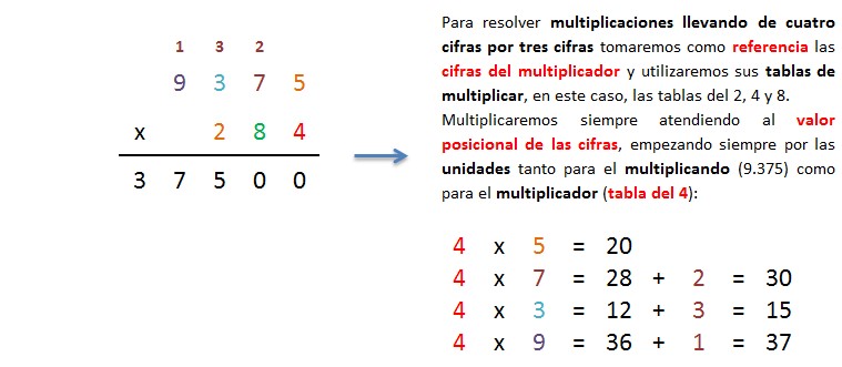 explicacion paso a paso multiplicacion 4 cifras por 3 cifras llevando 1