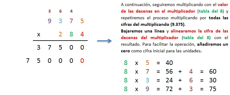 explicacion paso a paso multiplicacion 4 cifras por 3 cifras llevando 2