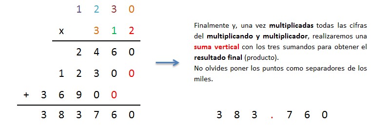 explicacion paso a paso multiplicacion 4 cifras por 3 cifras sin llevar 4