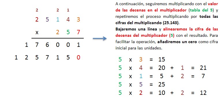 explicacion paso a paso multiplicacion 5 cifras por 3 cifras llevando 2