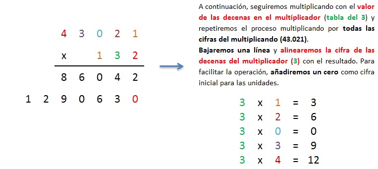 explicacion paso a paso multiplicacion 5 cifras por 3 cifras sin llevar 2