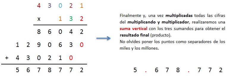 explicacion paso a paso multiplicacion 5 cifras por 3 cifras sin llevar 4