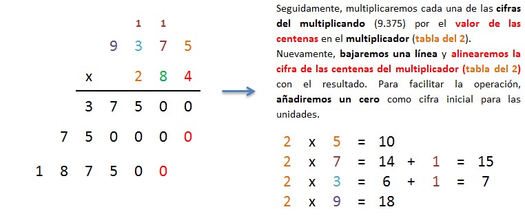 multiplicacion 4 cifras por 3 cifras llevando paso a paso
