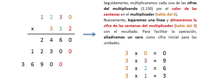 multiplicacion 4 cifras por 3 cifras sin llevar paso a paso