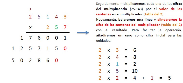 multiplicacion 5 cifras por 3 cifras llevando paso a paso