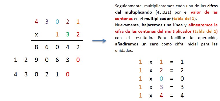 multiplicacion 5 cifras por 3 cifras sin llevar paso a paso