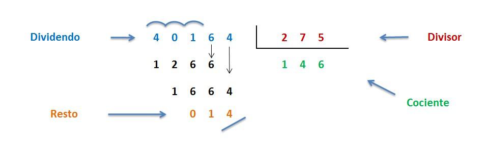 division resuelta 3 cifras divisor paso a paso