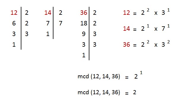ejemplo y explicacion maximo comun divisor 3 numeros
