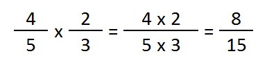 ejemplo y explicacion multiplicaciones de fracciones
