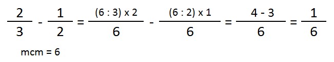 ejemplo y explicacion restas diferente numerador y denominador