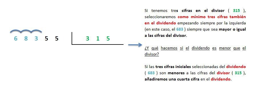 ejemplo y solucion division 5 cifras entre 3 exacta 1