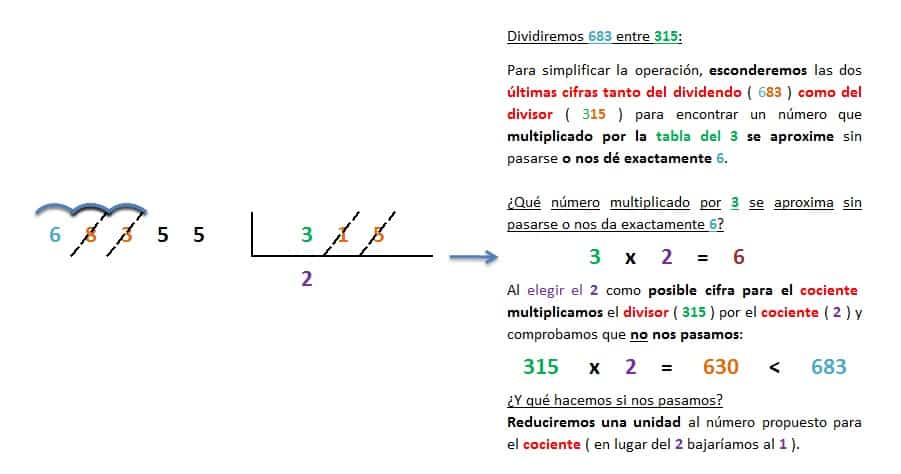 ejemplo y solucion division 5 cifras entre 3 exacta 2