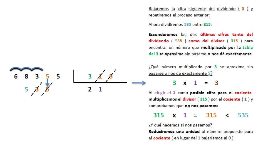 ejemplo y solucion division 5 cifras entre 3 exacta 4