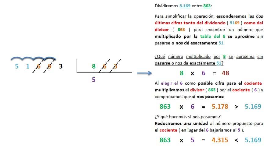 ejemplo y solucion division 5 cifras entre 3 inexacta 2