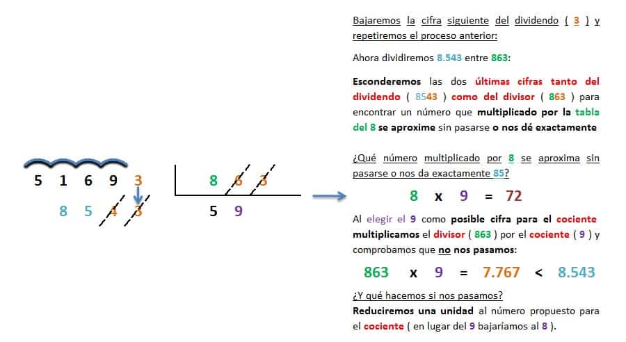 ejemplo y solucion division 5 cifras entre 3 inexacta 4
