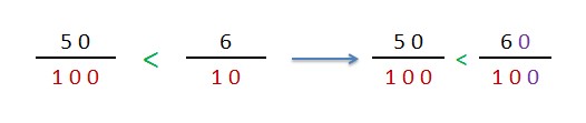 explicacion comparacion fracciones decimales distinto numerador y denominador
