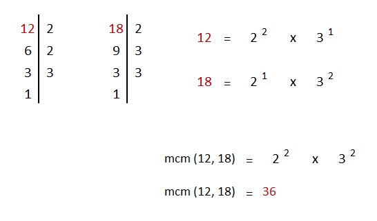 explicacion mcm por factorizacion