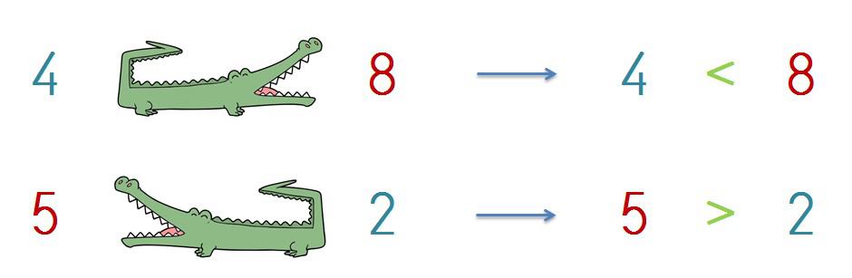 explicacion numero mayor y menor hasta el 10
