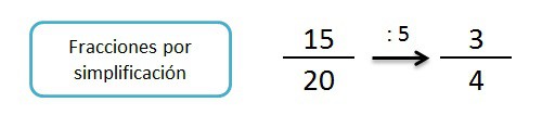explicacion y ejemplo fracciones por simplificacion