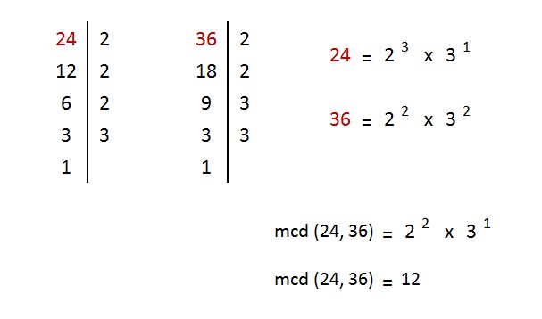 explicacion y ejemplo maximo comun divisor dos numeros naturales