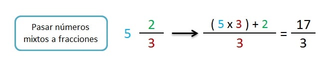explicacion y ejemplo pasar de mixtos a fracciones