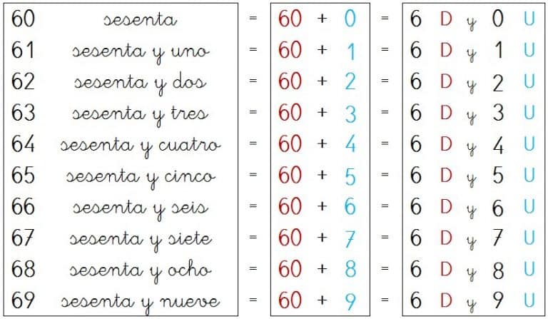 💙 NÚMEROS DEL 60 AL 70 💙 Primero de Educación Primaria (6 años)