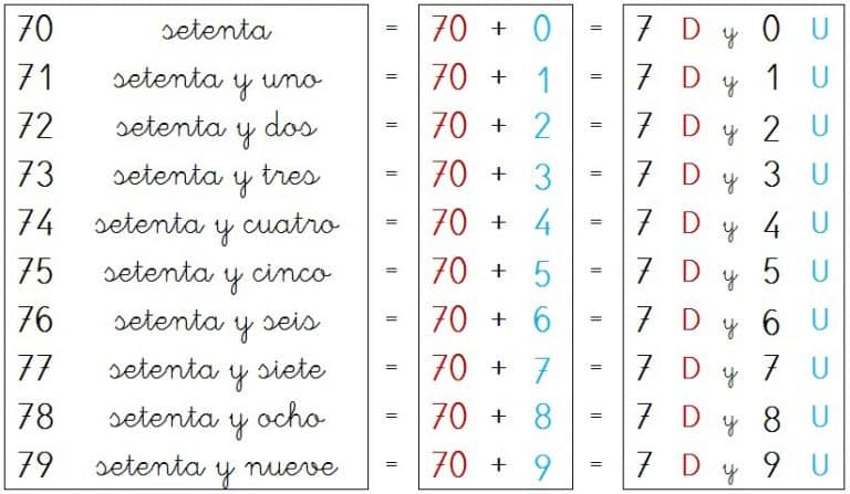 💙 NÚMEROS DEL 70 AL 80 💙 Primero de Educación Primaria (6 años)