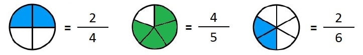 representacion de fracciones graficamente