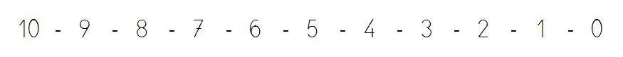 serie numerica descendente del 10 al 0