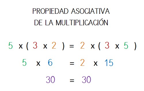 ejemplo y explicacion propiedad asociativa multiplicacion