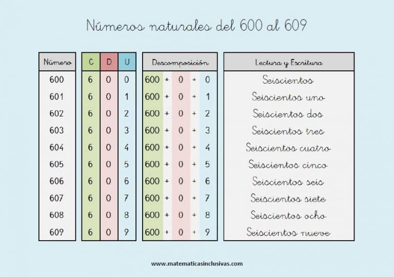 💙 NÚMEROS DE 600 A 699 💙 Segundo de Educación Primaria (7 años) 💙 NÚMEROS DE 600 A 699 💙 Segundo de Educación Primaria (7 años)