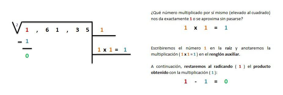 Como Resolver Una Raiz Cuadrada De 5 Cifras
