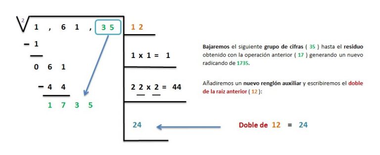 Cual Es La Raiz Cuadrada De 5