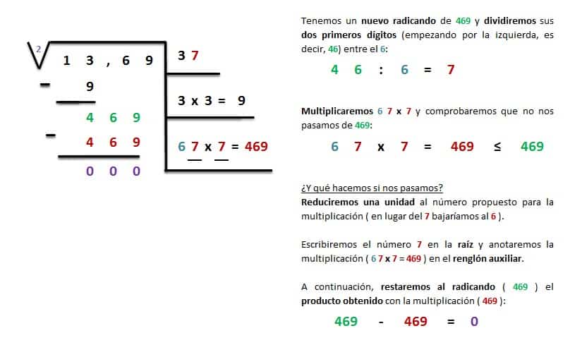 Como Resolver Una Raiz Cuadrada De 5 Cifras