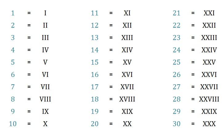 serie con los numeros romanos del 1 al 30