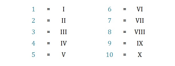 serie de numeros romanos del 1 al 10