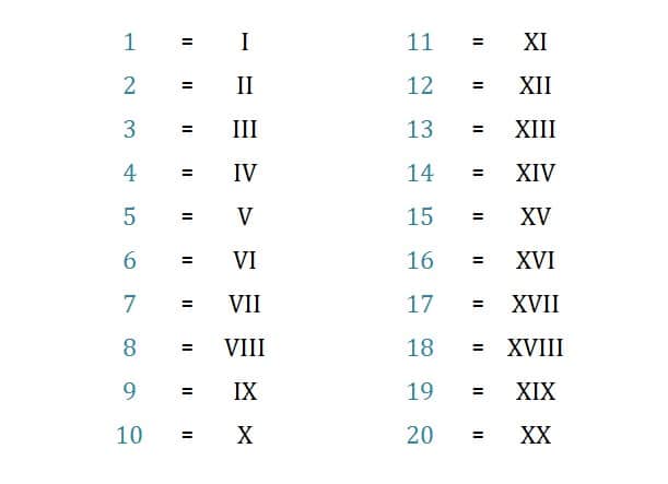 serie de numeros romanos del 1 al 20